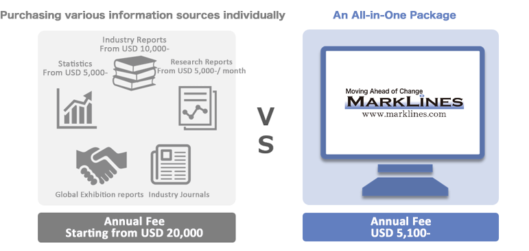 Purchasing various information sources individually&An All-in-One Package