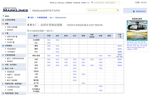 各国车型规划预测