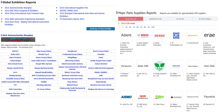 Major Parts Suppliers Reports