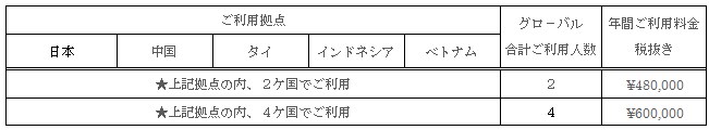 料金表