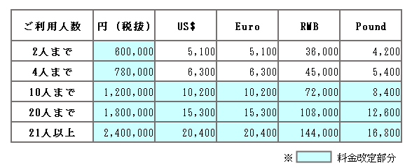 【改定後の料金】（料金改定実施日：2023年7月1日）