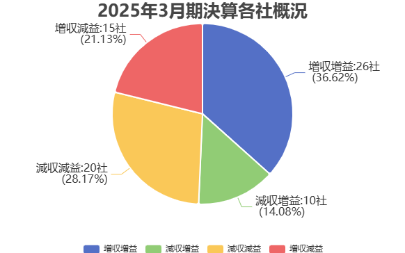 日本の自動車メーカー・部品サプライヤーの通期(2025年3月期)決算概況