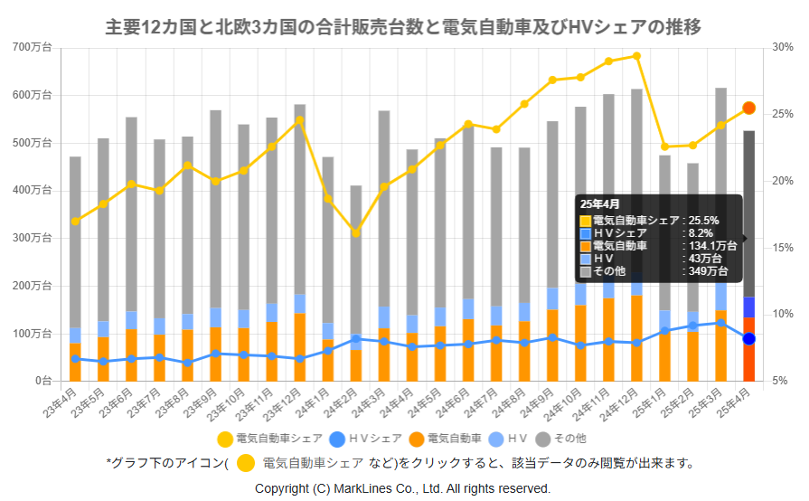 市場・技術レポート
