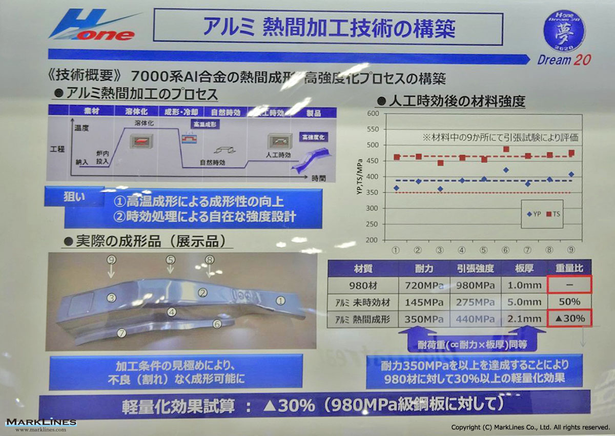 H One Co Ltd Marklines全球汽车产业平台