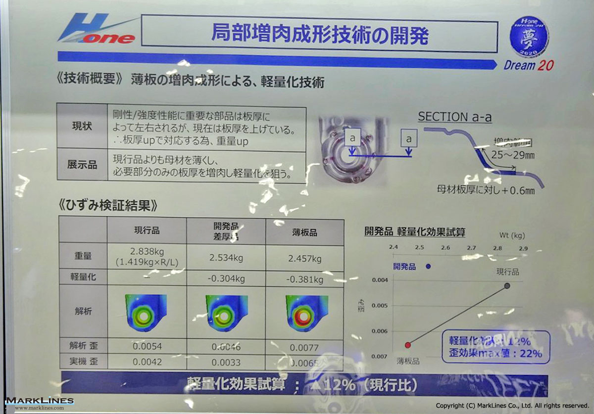 H One Co Ltd Marklines全球汽车产业平台