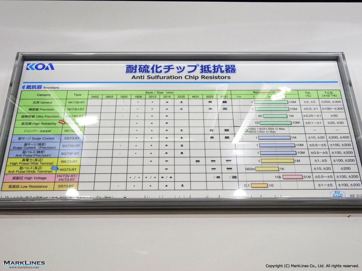 部品メーカー拠点詳細 Koa 株 日本 自動車産業ポータル マークラインズ