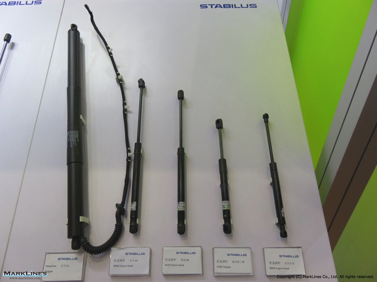 Parts Manufacturer Base Detail Stabilus Gmbh Germany Marklines