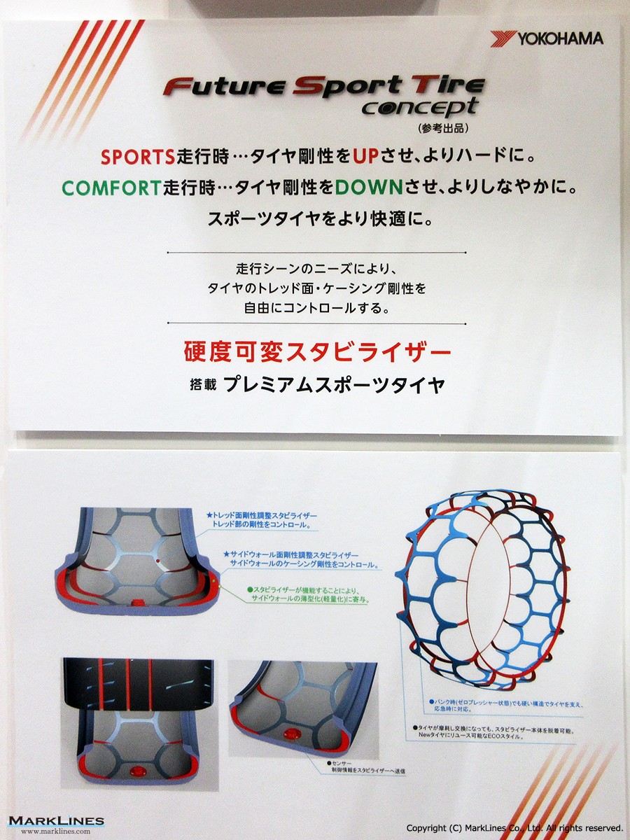 The Yokohama Rubber Co., Ltd. - MarkLines Automotive Industry Portal
