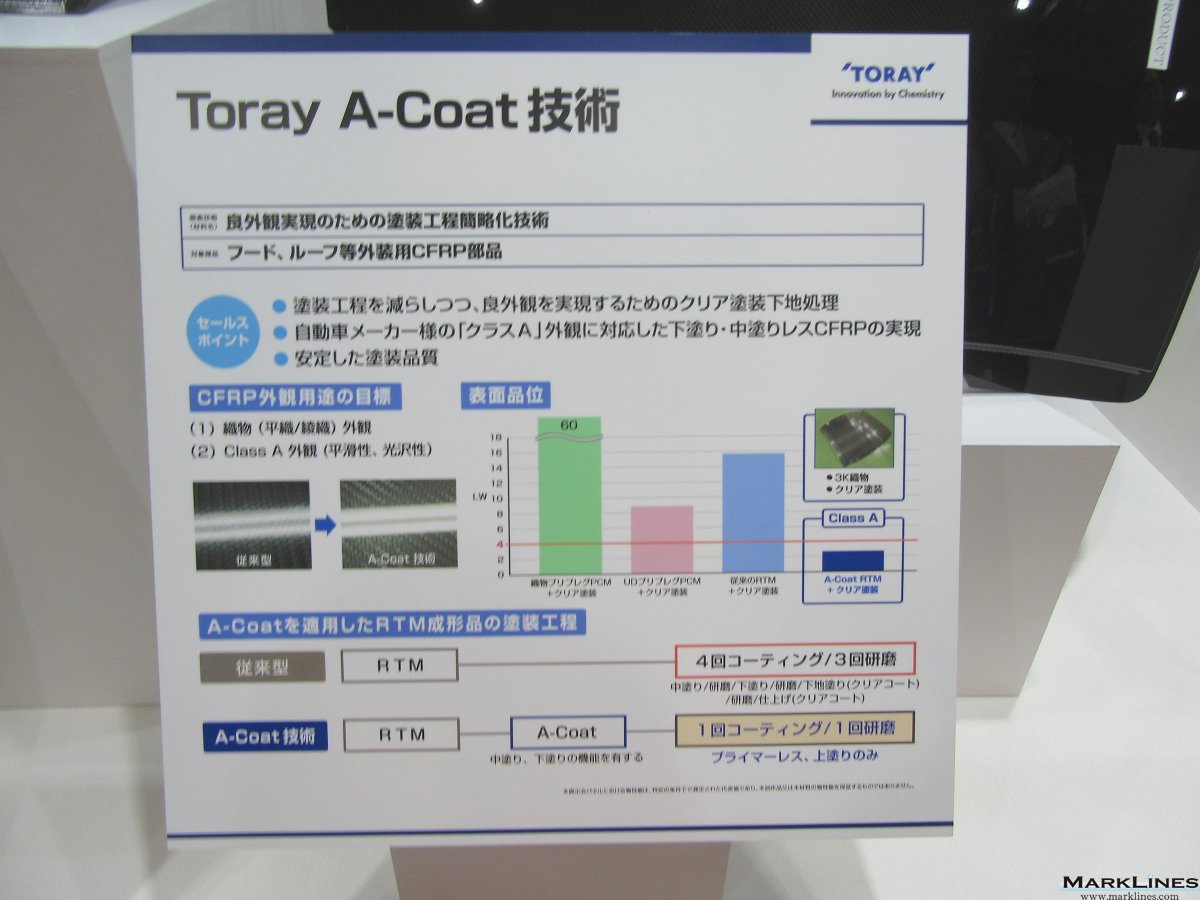 部品メーカー拠点詳細 東レ 株 日本 自動車産業ポータル マークラインズ