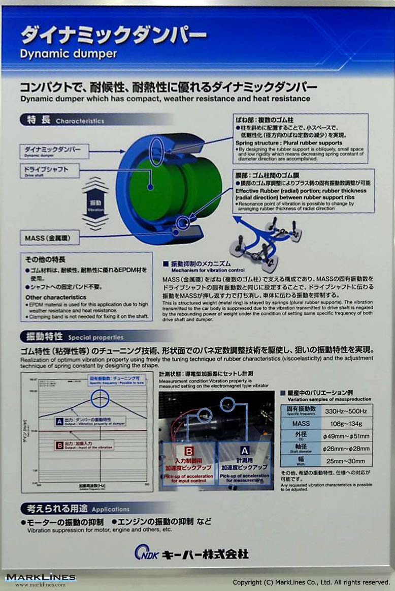 部品メーカー拠点詳細 キーパー 株 日本 自動車産業ポータル マークラインズ