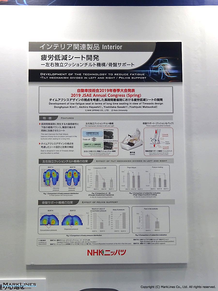 NHK Spring Co., Ltd.[日本发条] - MarkLines全球汽车产业平台