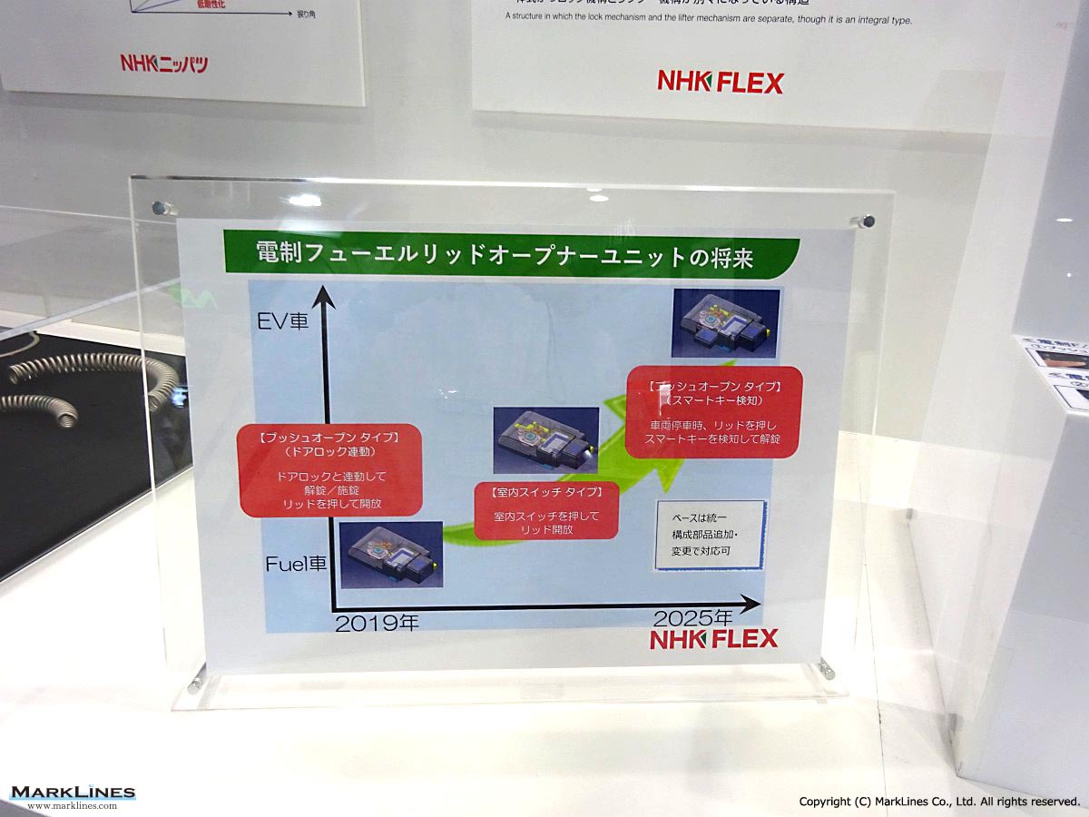 NHK Spring Co., Ltd.[日本发条] - MarkLines全球汽车产业平台