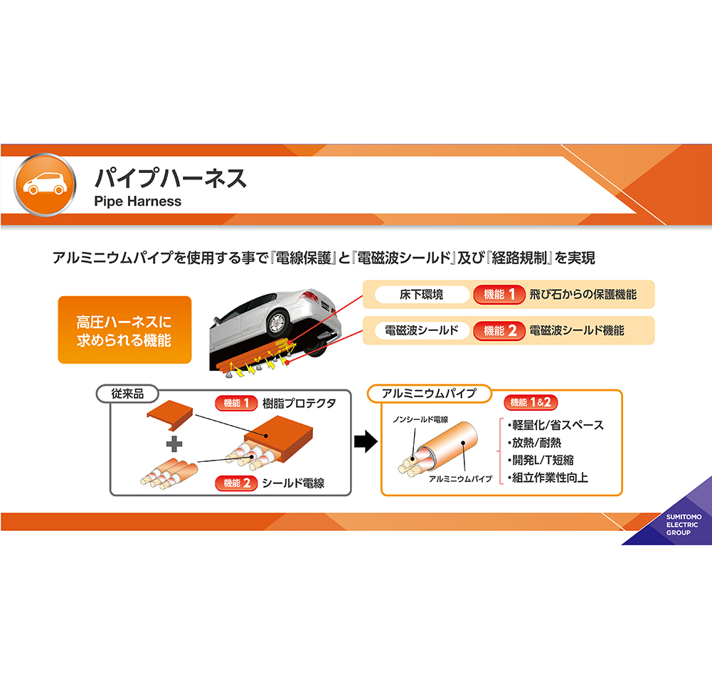 住友電気工業 株 自動車産業ポータル マークラインズ