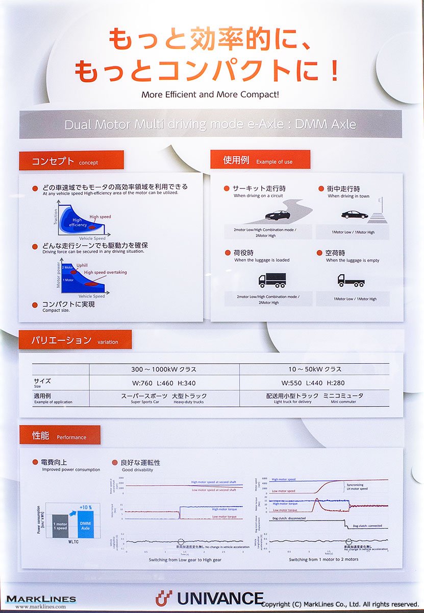 株 ユニバンス 自動車産業ポータル マークラインズ