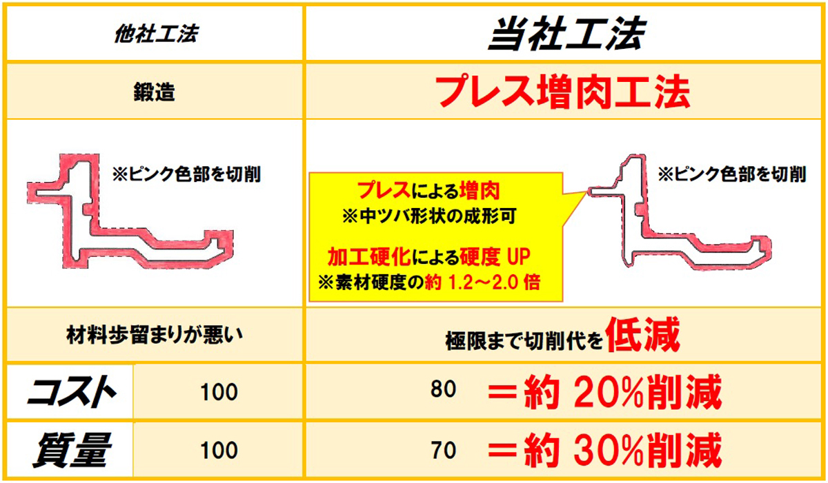 カネミツのオンライン展示会 展示情報 自動車産業ポータル マークラインズ