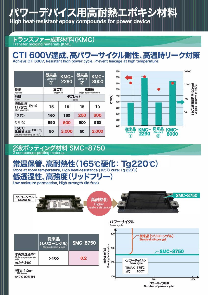 信越化学工業 株 のオンライン展示会 2020展示情報 自動車産業ポータル マークラインズ