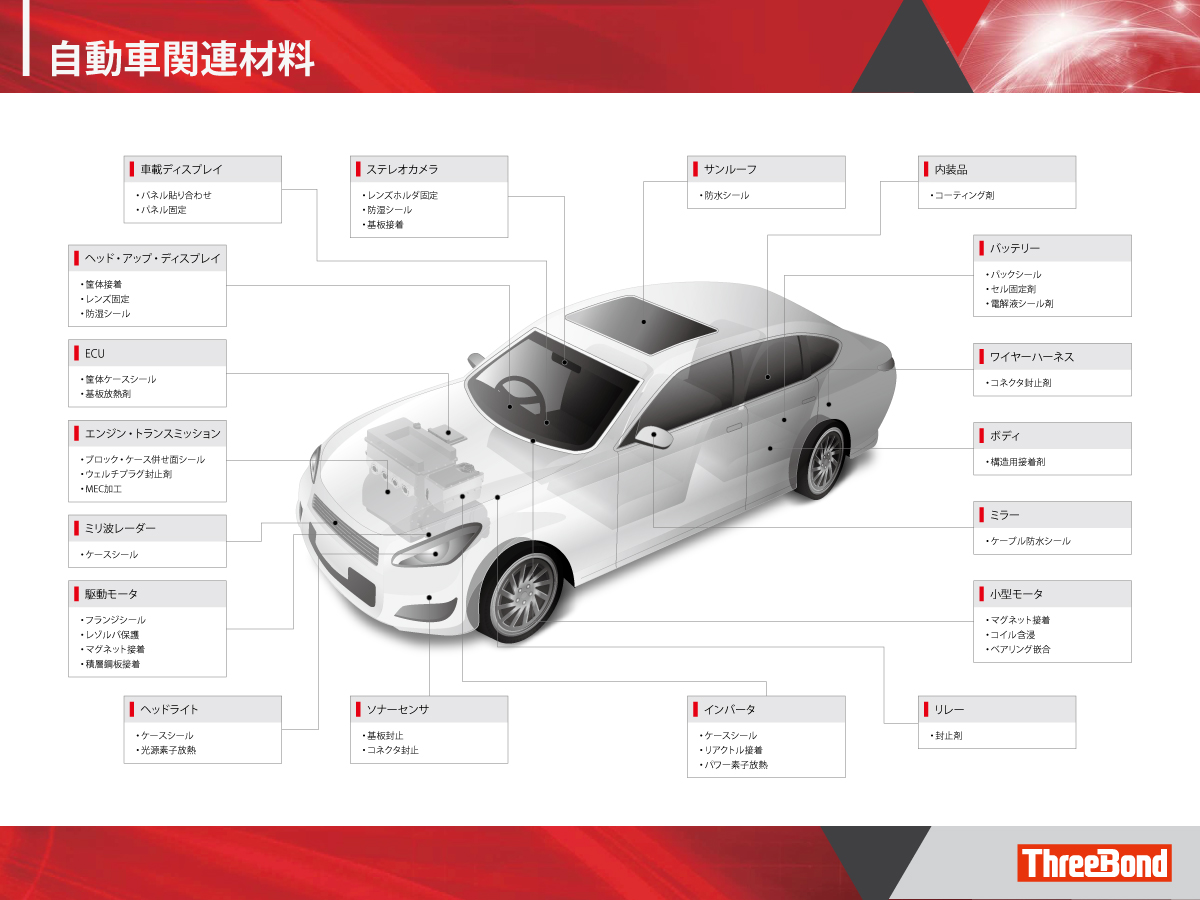 株 スリーボンドのオンライン展示会 展示情報 自動車産業ポータル マークラインズ 株 スリーボンドのオンライン展示会 展示情報 自動車産業ポータル マークラインズ