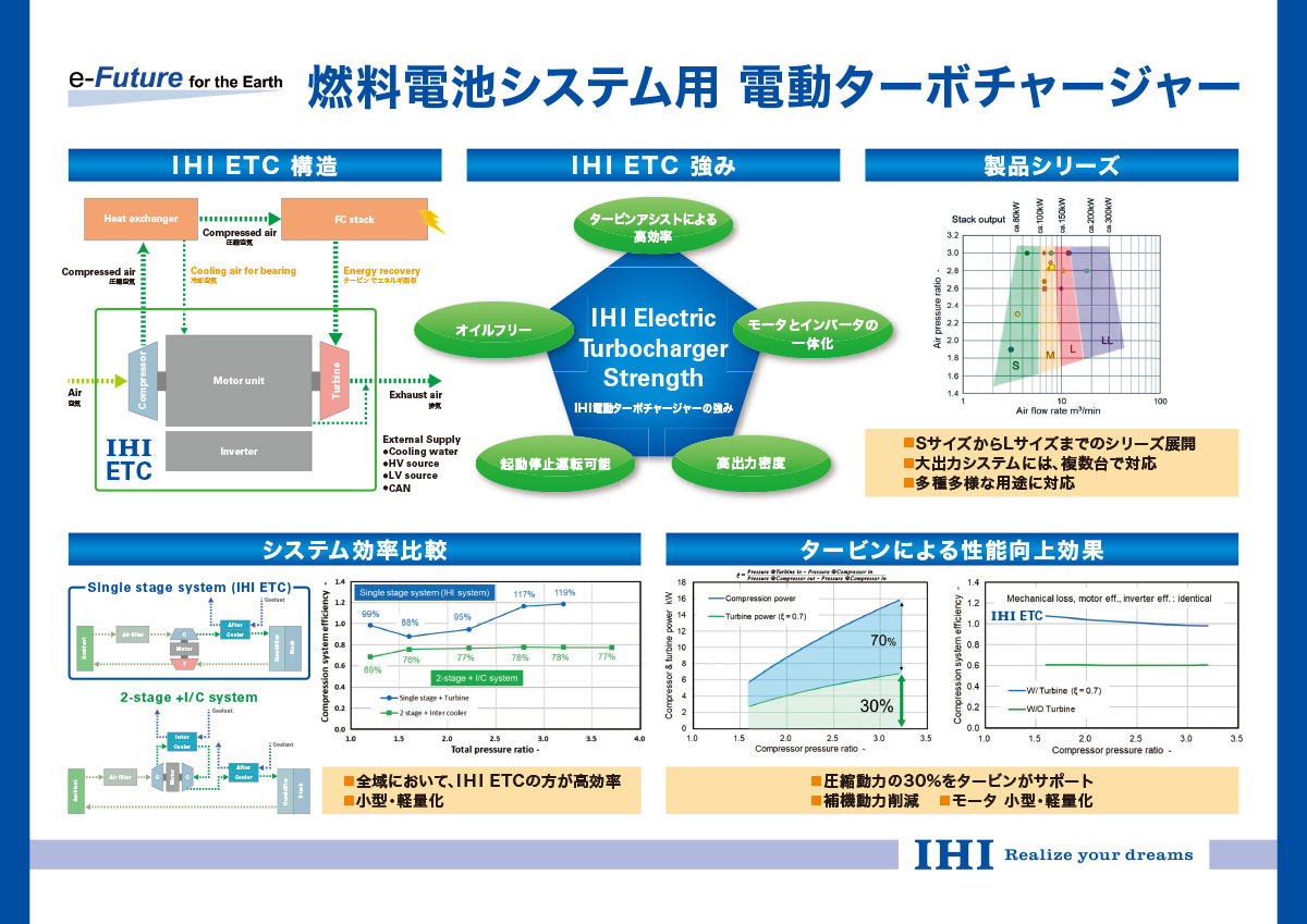 部品メーカー拠点詳細 株 Ihi 日本 自動車産業ポータル マークラインズ