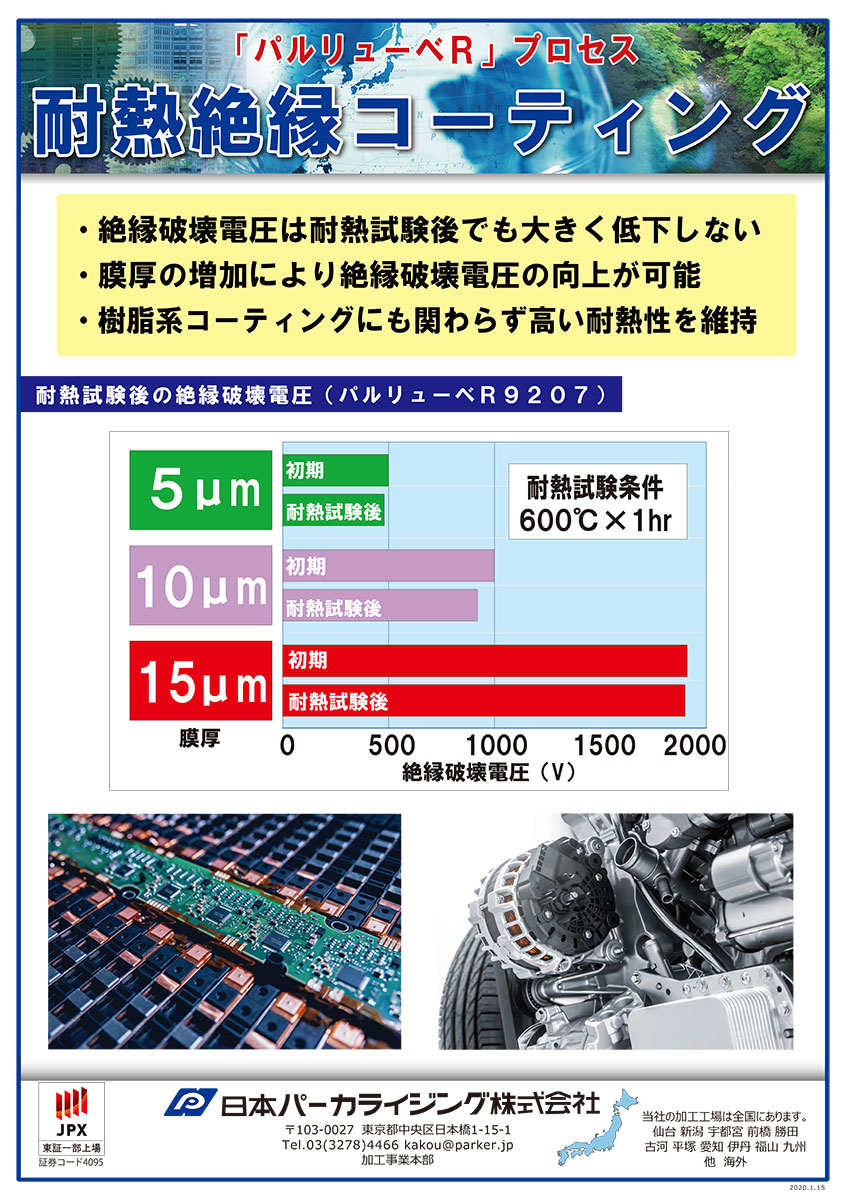 Presentation From Nihon Parkerizing Marklines Automotive Industry Portal