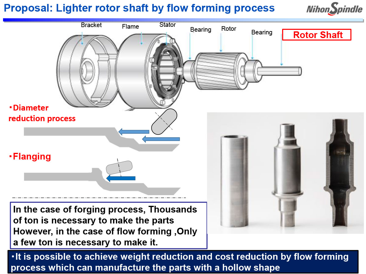 Flow forming. Flow forming. Flowform чертежи. Flow forming. Flow forming технология.
