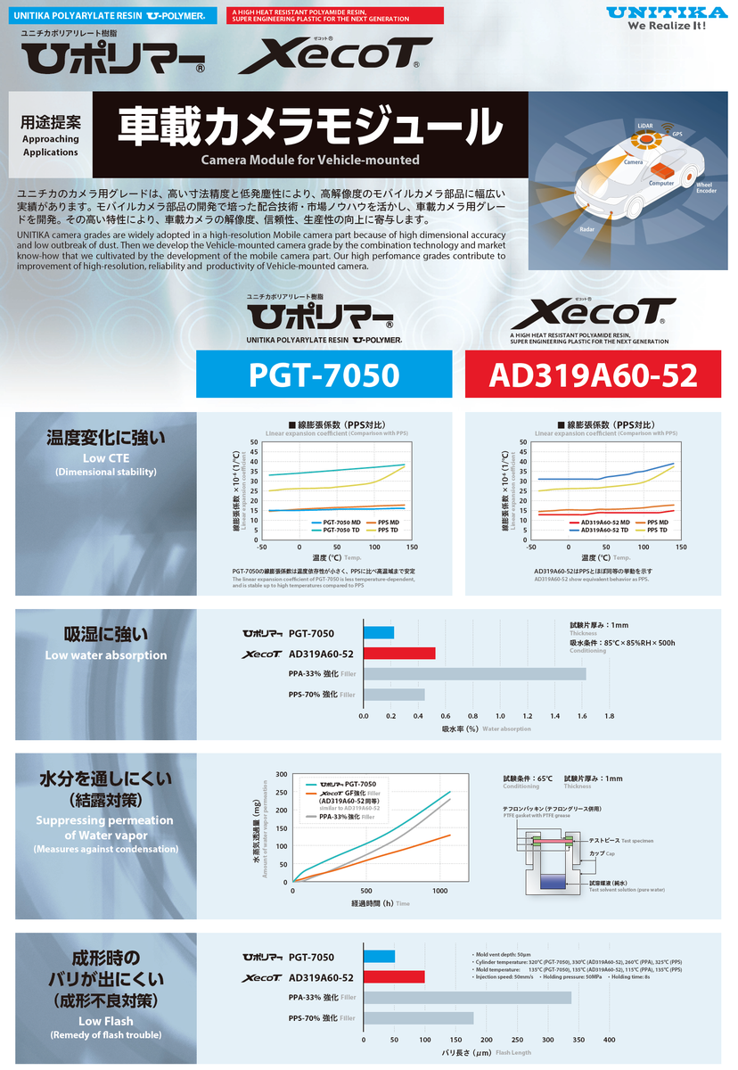 Parts Manufacturer Base Detail Unitika Ltd Japan Marklines Automotive Industry Portal
