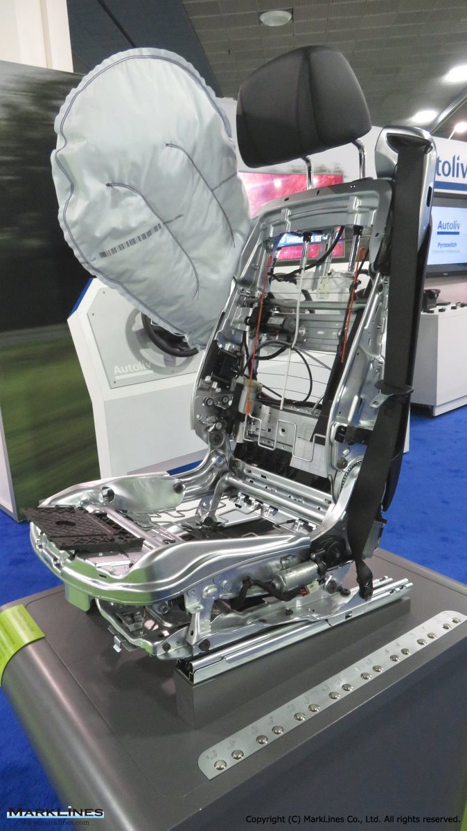 Autoliv Inc Marklines Automotive Industry Portal