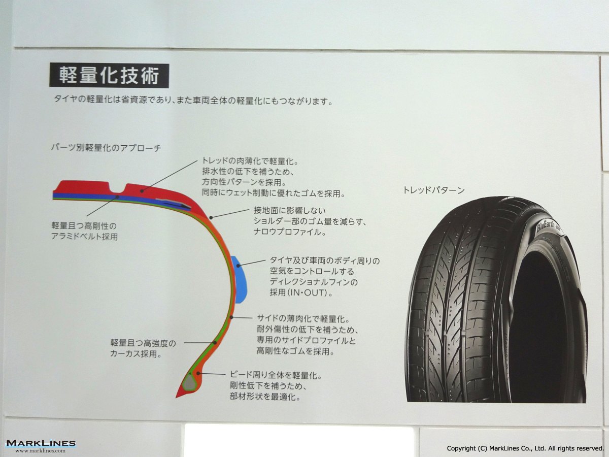 横浜ゴム 株 自動車産業ポータル マークラインズ