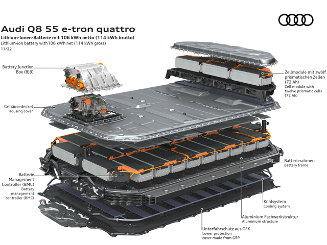 Audi Q4 e-tron: Noble Hüllen für den Modularen Elektrobaukasten