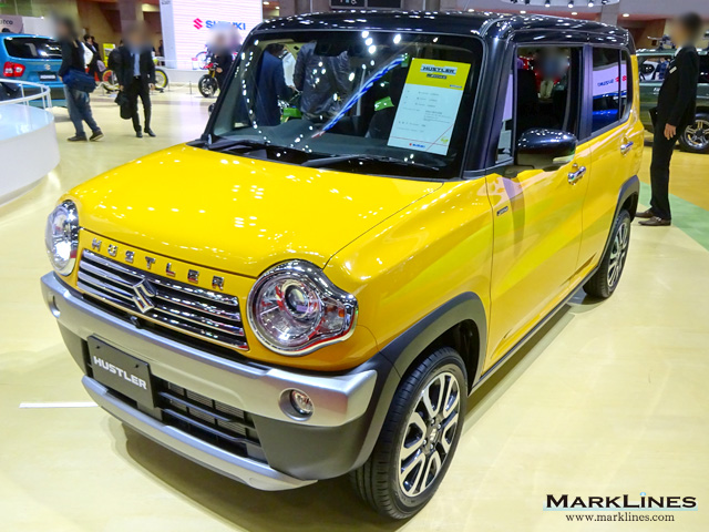 ハスラー Hustler S エネチャージ 旧型 自動車産業ポータル マークラインズ ハスラー Hustler S エネチャージ 旧型 自動車産業ポータル マークラインズ