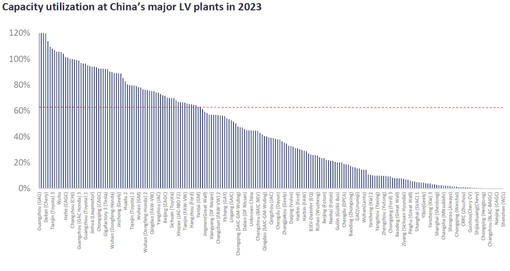 GlobalData blog: The polarisation of China's automobile production capacity  - MarkLines Automotive Industry Portal