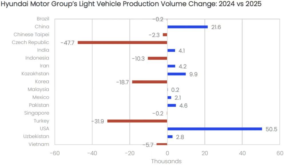 GlobalData解析关税波动结构性影响