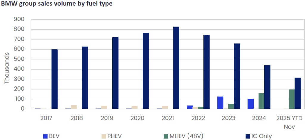 GlobalData行业动态观察