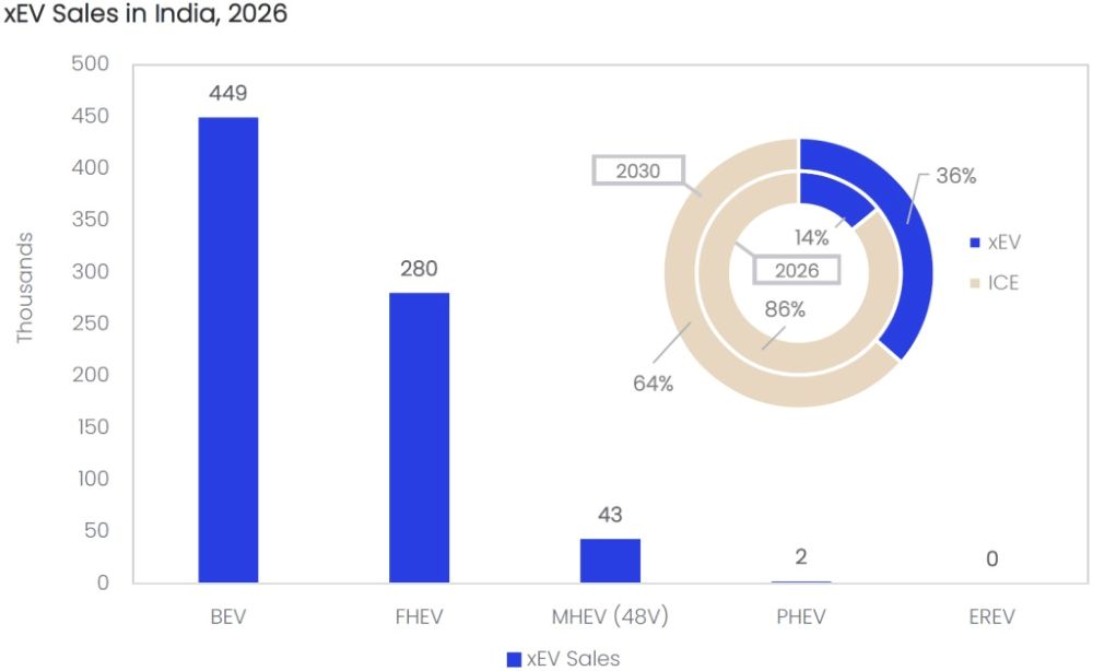 GlobalData市場インサイト