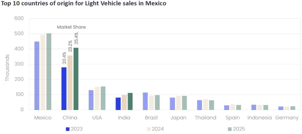 GlobalData市场洞察