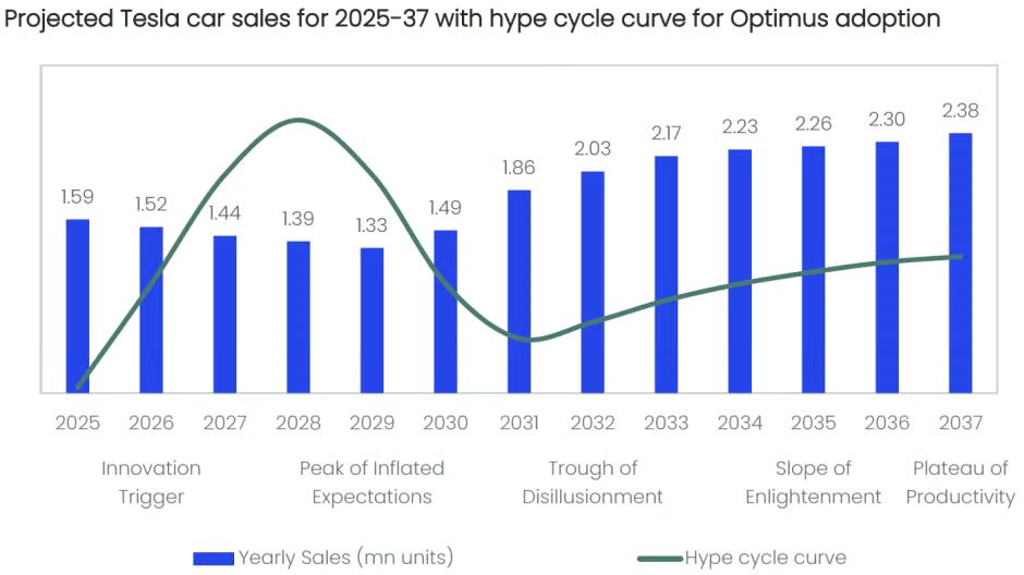 特斯拉转型物理AI