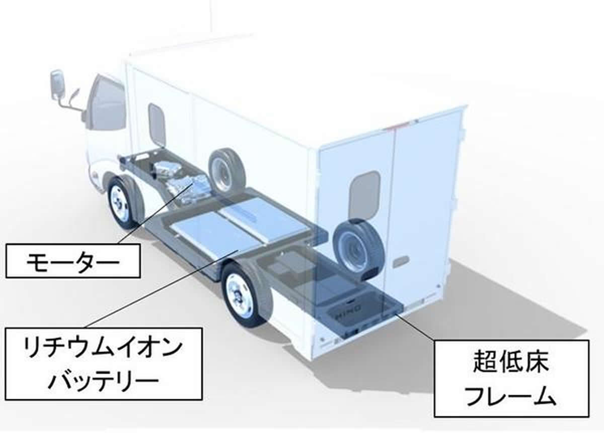 ニュース 自動車産業ポータル マークラインズ ニュース 自動車産業ポータル マークラインズ