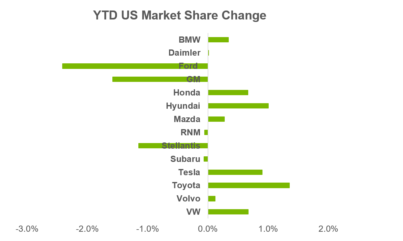 ニュース 自動車産業ポータル マークラインズ