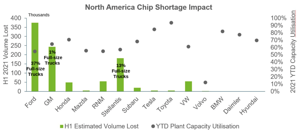 ニュース 自動車産業ポータル マークラインズ