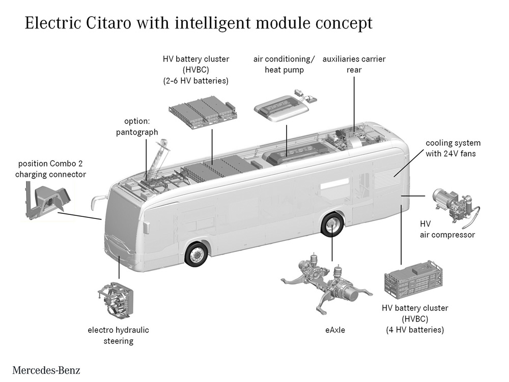 メルセデス ベンツ シターロ の12m電気バスを18年に量産開始へ 自動車産業ポータル マークラインズ