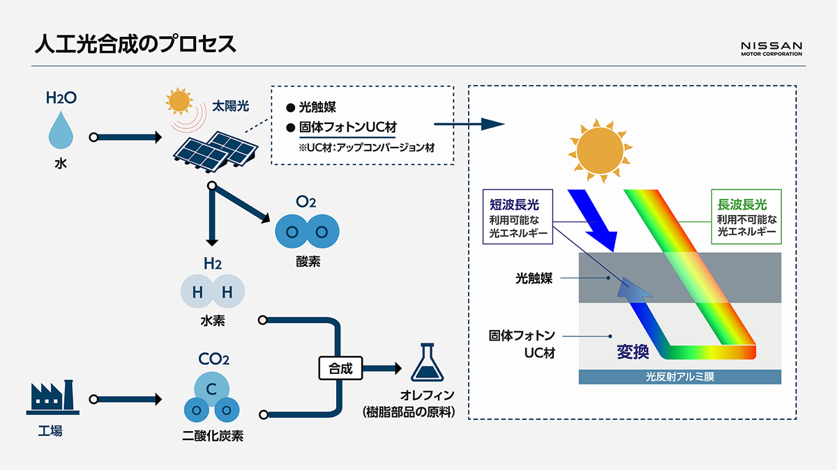 自動車産業ニュース - 自動車産業ポータル マークラインズ