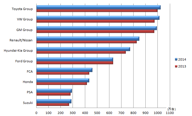 2014_top10