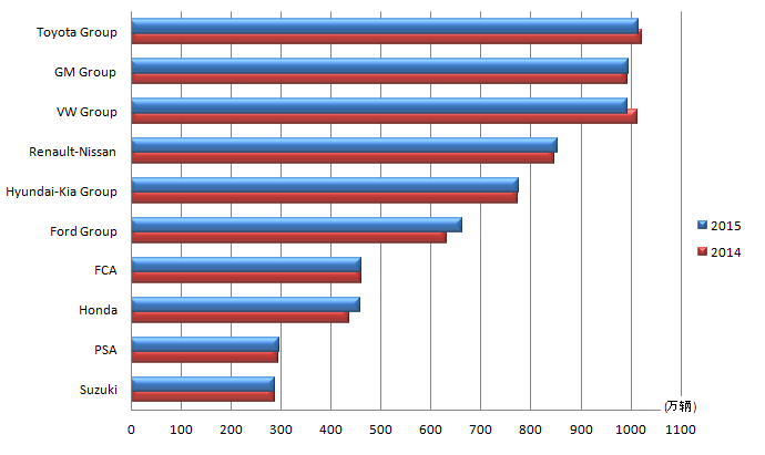 2015_top10