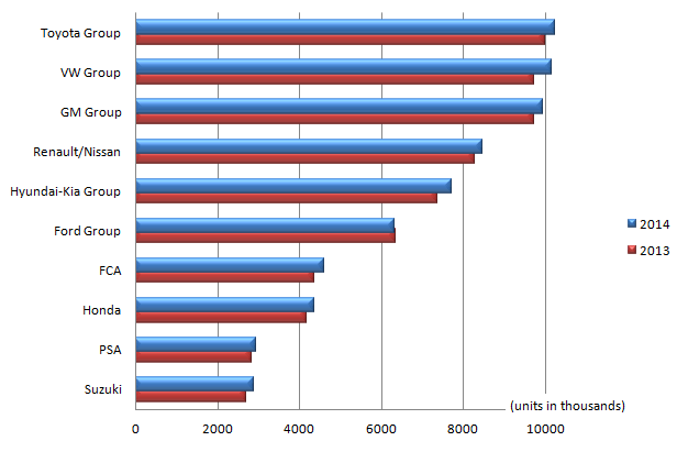 2014_top10