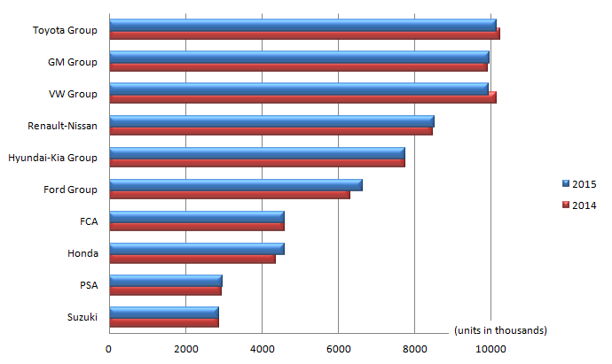 2015_top10