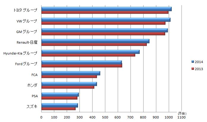 2014_top10