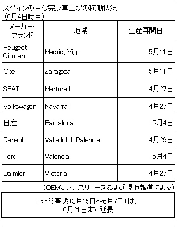 スペイン ポルトガルの完成車メーカー工場立地マップ 自動車産業ポータル マークラインズ