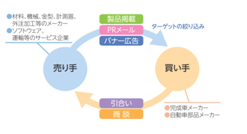 プロモーション広告