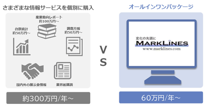 さまざまな情報サービスを個別に購入VSオールインワンのパッケージ