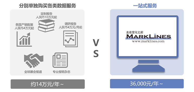 分别单独购买各类数据服务VS一站式服务