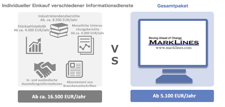 Individueller Einkauf verschiedener Informationsdienste & Gesamtpaket